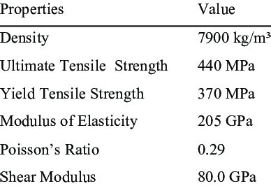 tensile strength 1018 steel|1018 carbon steel material properties.